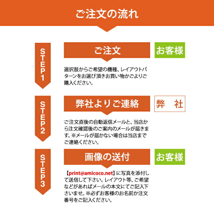ハードケース ユースケース